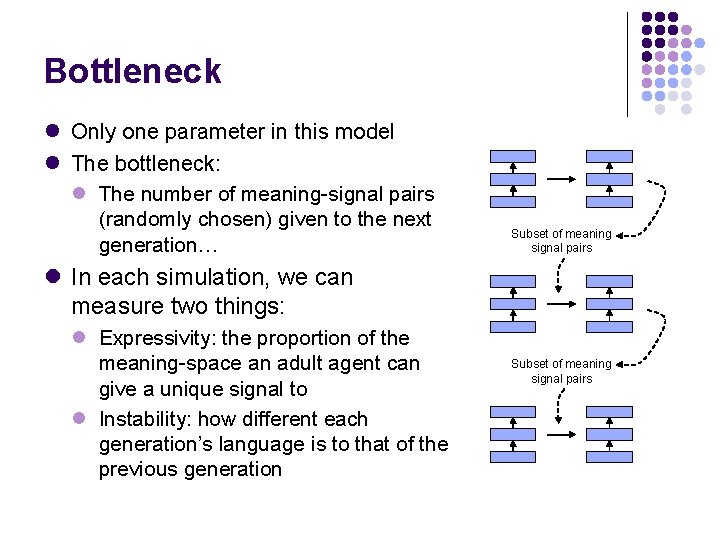 Bottleneck l Only one parameter in this model l The bottleneck: l The number