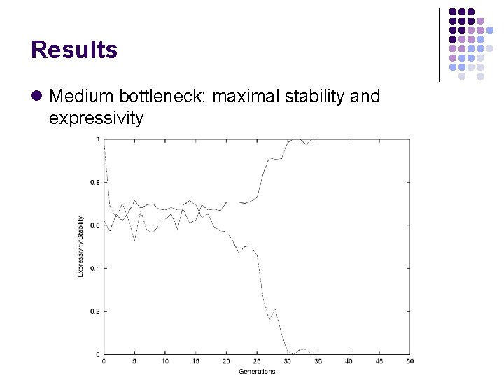 Results l Medium bottleneck: maximal stability and expressivity 