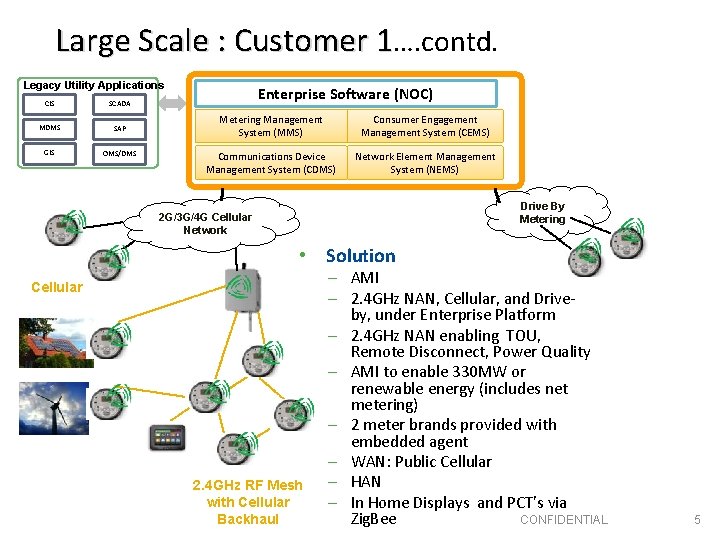 The Solution Large Scale : Customer 1…. contd. Legacy Utility Applications CIS SCADA MDMS