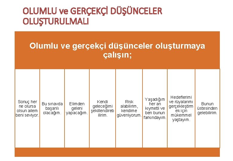 OLUMLU ve GERÇEKÇİ DÜŞÜNCELER OLUŞTURULMALI Olumlu ve gerçekçi düşünceler oluşturmaya çalışın; Hedeflerimi Yaşadığım Sonuç