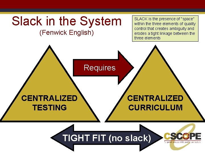 Slack in the System (Fenwick English) SLACK is the presence of “space” within the