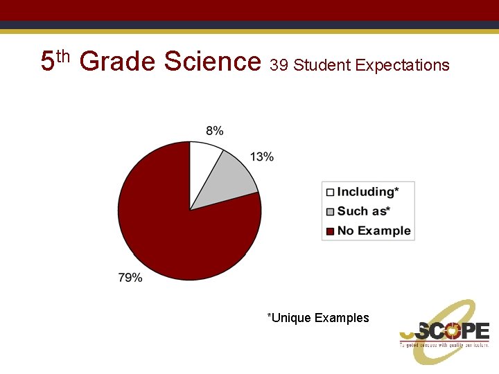 5 th Grade Science 39 Student Expectations *Unique Examples 
