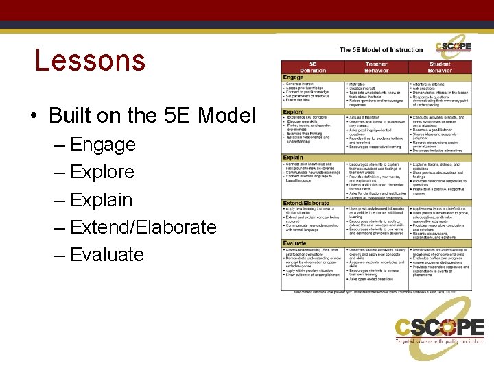 Lessons • Built on the 5 E Model – Engage – Explore – Explain