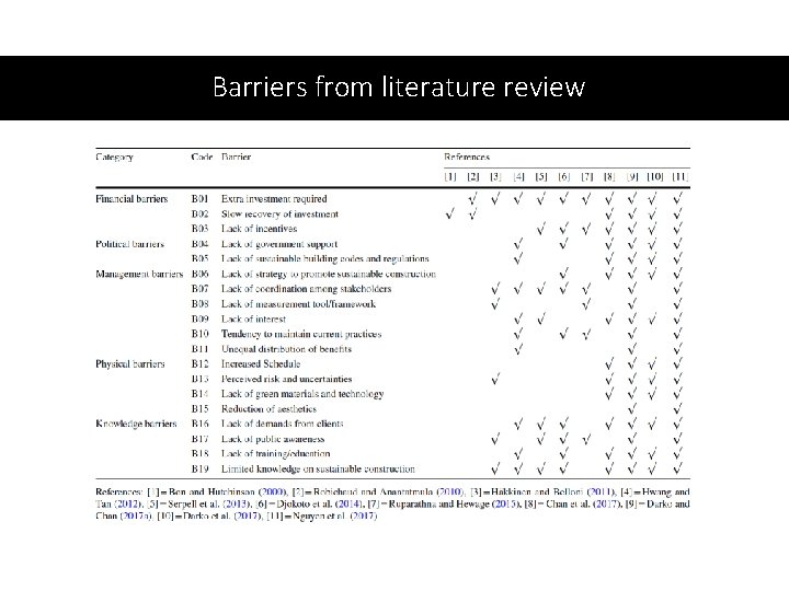 Barriers from literature review 