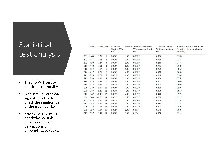 Statistical test analysis • Shapiro-Wilk test to check data normality • One sample Wilcoxon