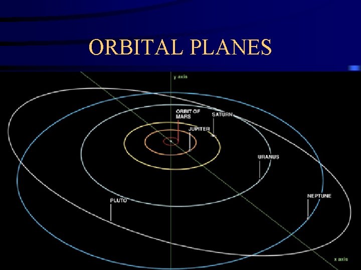 ORBITAL PLANES ORBITAL PLANES
