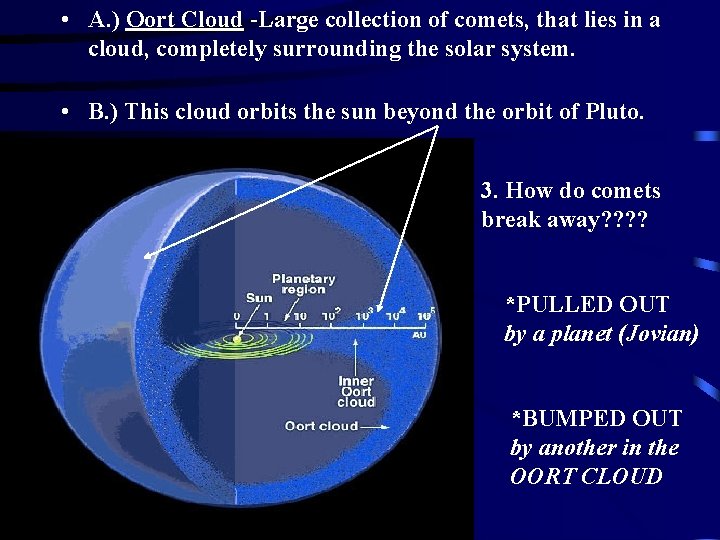• A. ) Oort Cloud -Large collection of comets, that lies in a • A. ) Oort Cloud -Large collection of comets, that lies in a