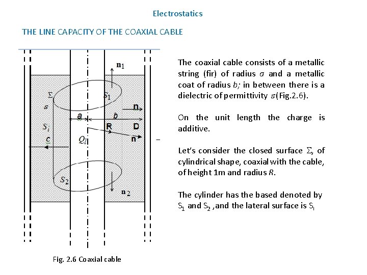 Electrostatics THE LINE CAPACITY OF THE COAXIAL CABLE The coaxial cable consists of a