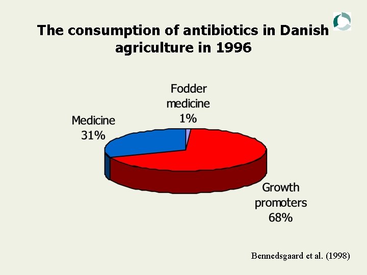 The consumption of antibiotics in Danish agriculture in 1996 Bennedsgaard et al. (1998) 