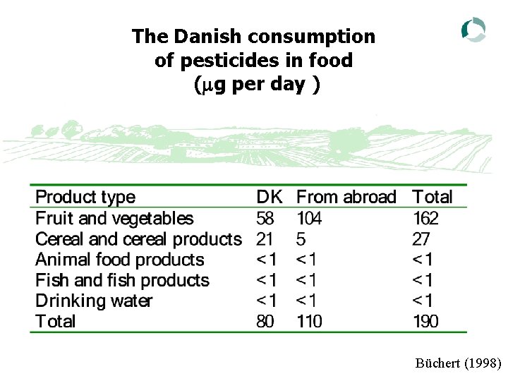 The Danish consumption of pesticides in food ( g per day ) Büchert (1998)