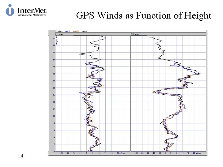 GPS Winds as Function of Height 14 