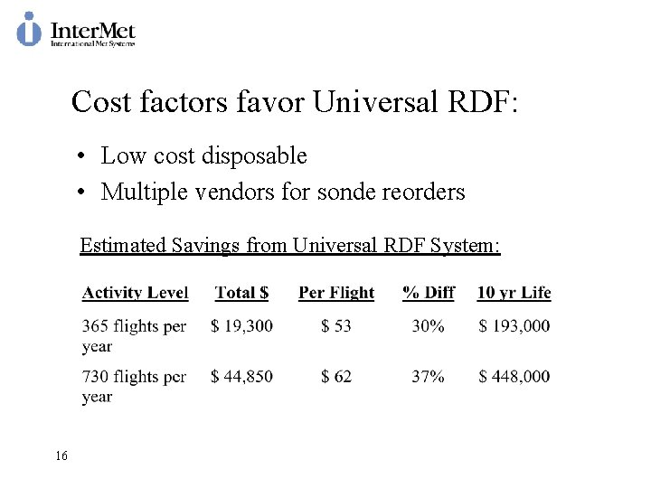 Cost factors favor Universal RDF: • Low cost disposable • Multiple vendors for sonde