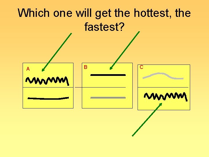 Which one will get the hottest, the fastest? A B C 