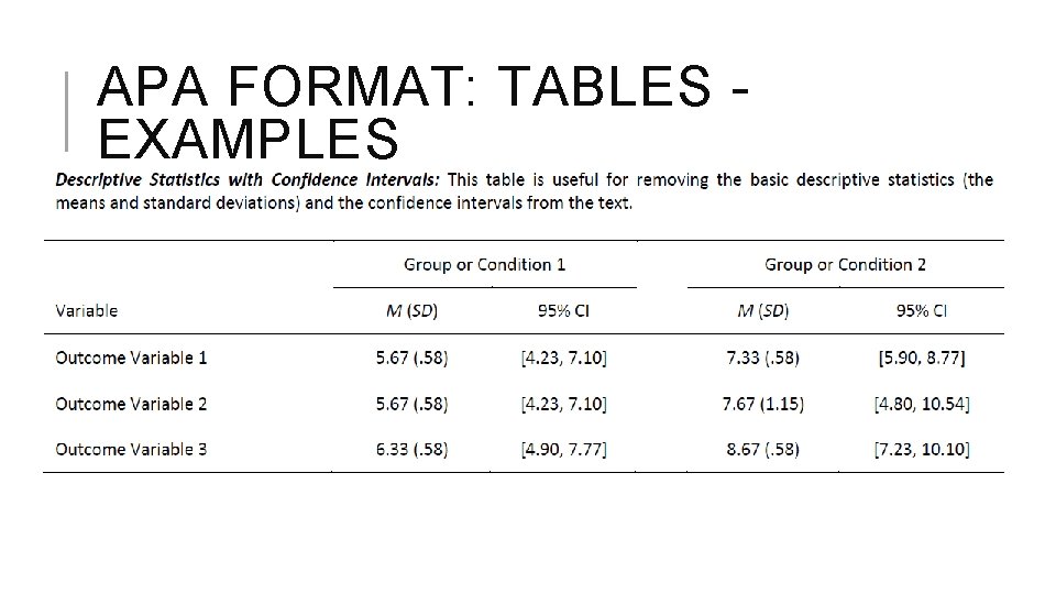 APA FORMAT: TABLES EXAMPLES 