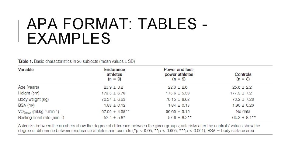 APA FORMAT: TABLES EXAMPLES 