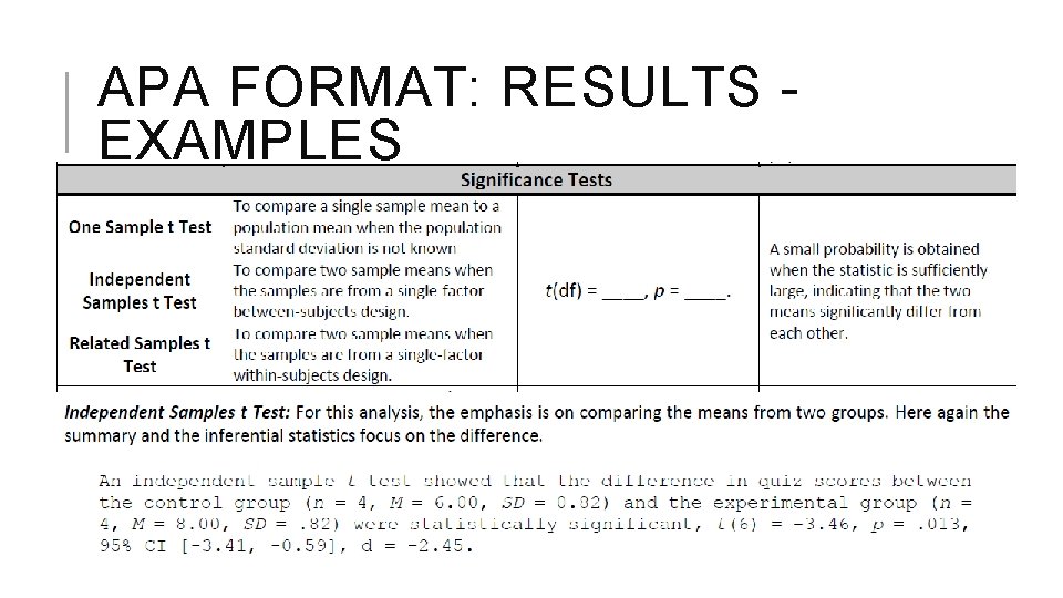 APA FORMAT: RESULTS EXAMPLES 