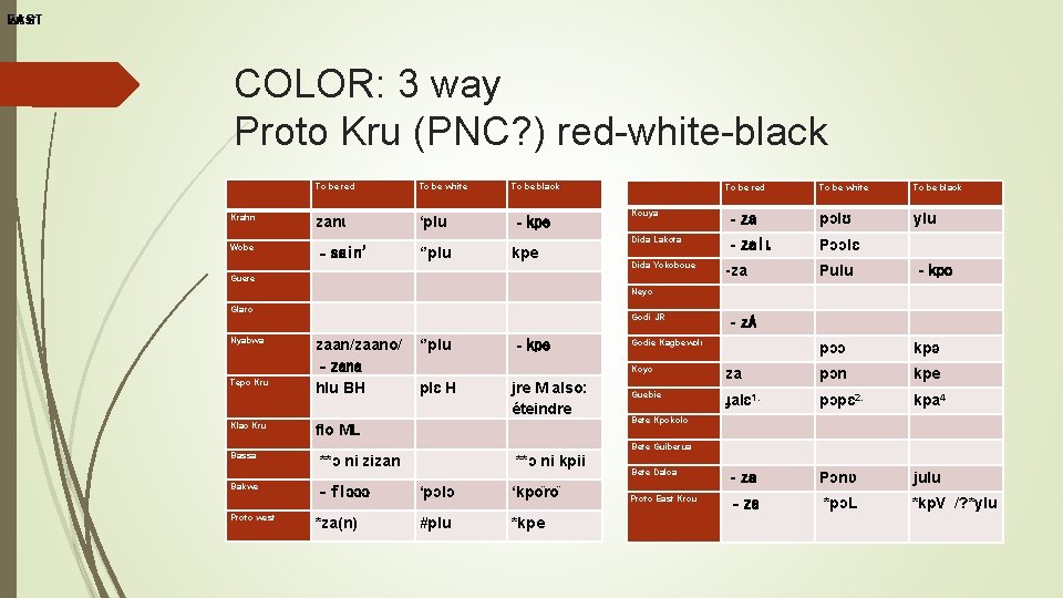 WEST EAST COLOR: 3 way Proto Kru (PNC? ) red-white-black To be red To