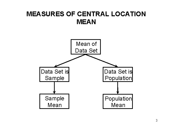 MEASURES OF CENTRAL LOCATION MEAN Mean of Data Set is Sample Data Set is