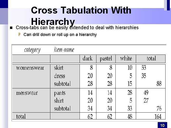 n Cross Tabulation With Hierarchy Cross-tabs can be easily extended to deal with hierarchies