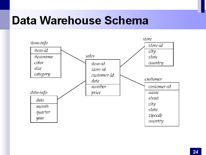 Data Warehouse Schema 24 