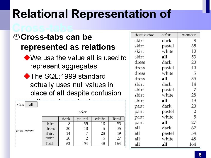 Relational Representation of Cross-tabs ¿ Cross-tabs can be represented as relations u. We use