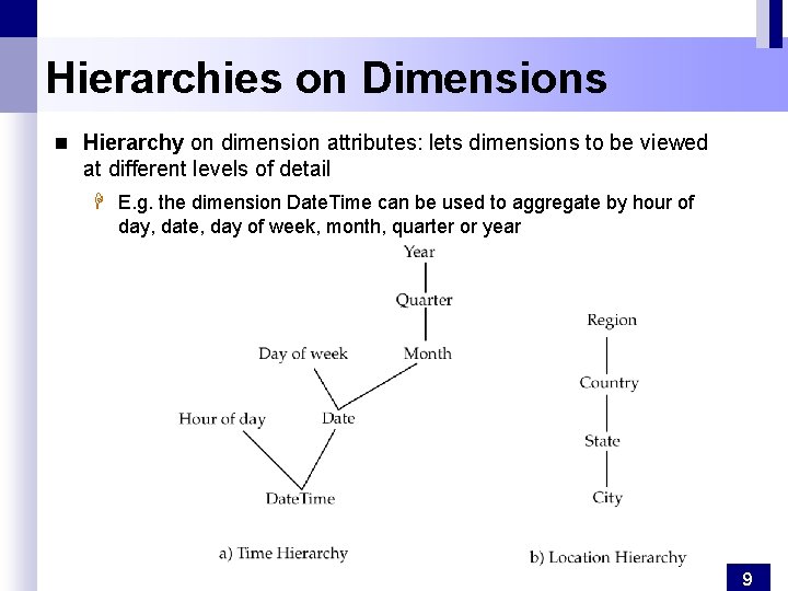 Hierarchies on Dimensions n Hierarchy on dimension attributes: lets dimensions to be viewed at