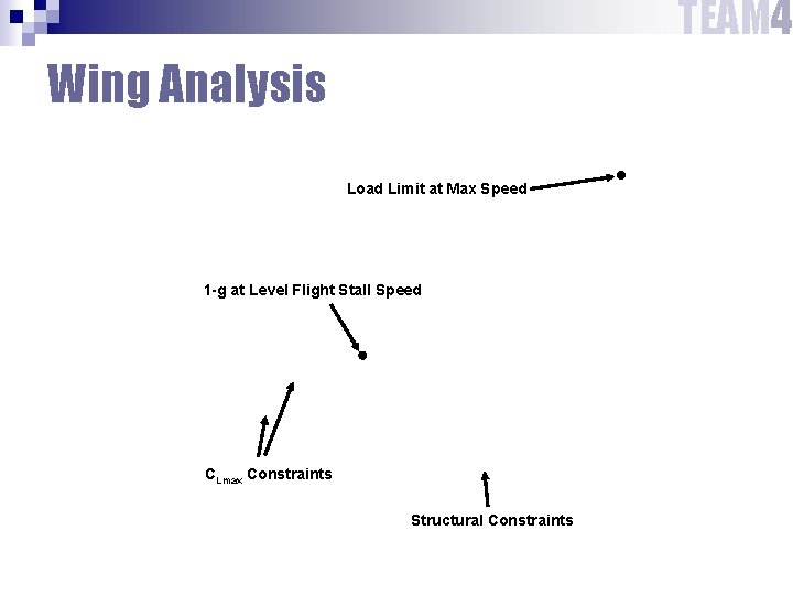 TEAM 4 Wing Analysis Load Limit at Max Speed 1 -g at Level Flight
