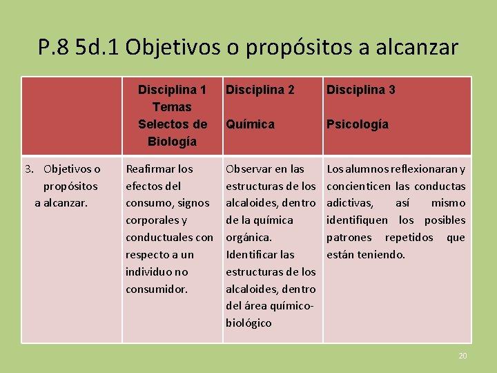 P. 8 5 d. 1 Objetivos o propósitos a alcanzar 3. Objetivos o propósitos