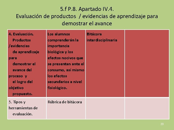 5. f P. 8. Apartado IV. 4. Evaluación de productos / evidencias de aprendizaje