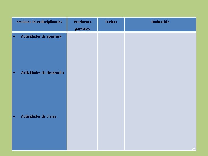 Sesiones interdisciplinarias Productos Fechas Evaluación parciales Actividades de apertura Actividades de desarrollo Actividades de