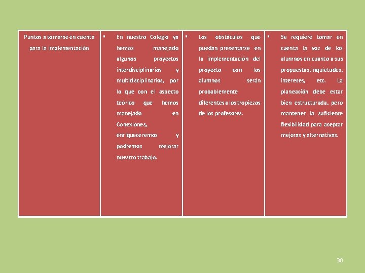 Puntos a tomarse en cuenta para la implementación En nuestro Colegio ya Los hemos