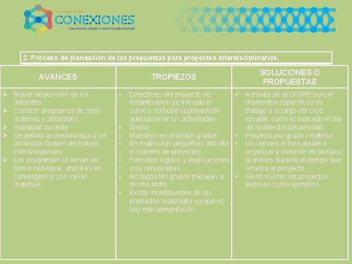 2. Proceso de planeación de las propuestas para proyectos interdisciplinarios. AVANCES Ø Mayor disposición