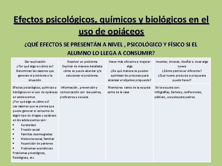 Efectos psicológicos, químicos y biológicos en el uso de opiáceos ¿QUÉ EFECTOS SE PRESENTÁN