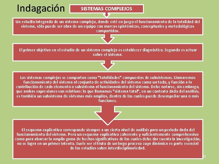 Indagación SISTEMAS COMPLEJOS Un estudio integrado de un sistema complejo, donde esté en juego