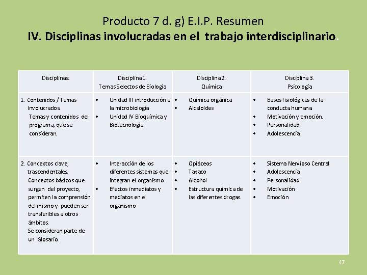 Producto 7 d. g) E. I. P. Resumen IV. Disciplinas involucradas en el trabajo