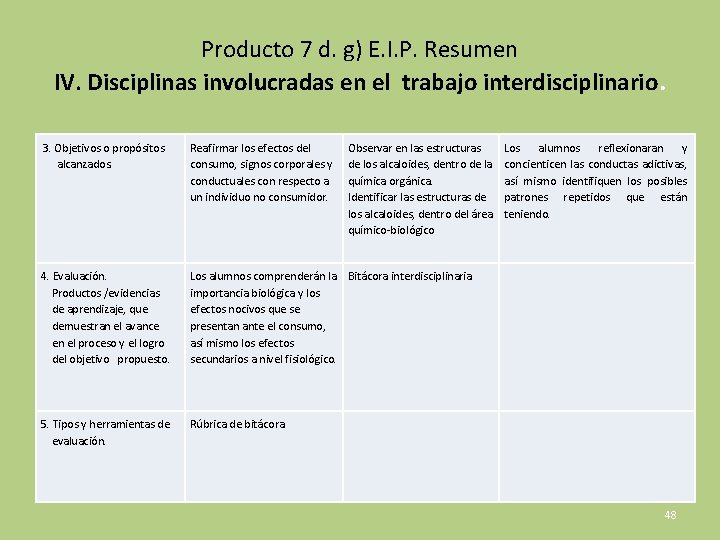 Producto 7 d. g) E. I. P. Resumen IV. Disciplinas involucradas en el trabajo