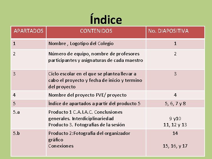 APARTADOS Índice CONTENIDOS No. DIAPOSITIVA 1 Nombre , Logotipo del Colegio 1 2 Número