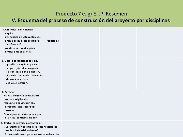 Producto 7 e. g) E. I. P. Resumen V. Esquema del proceso de construcción