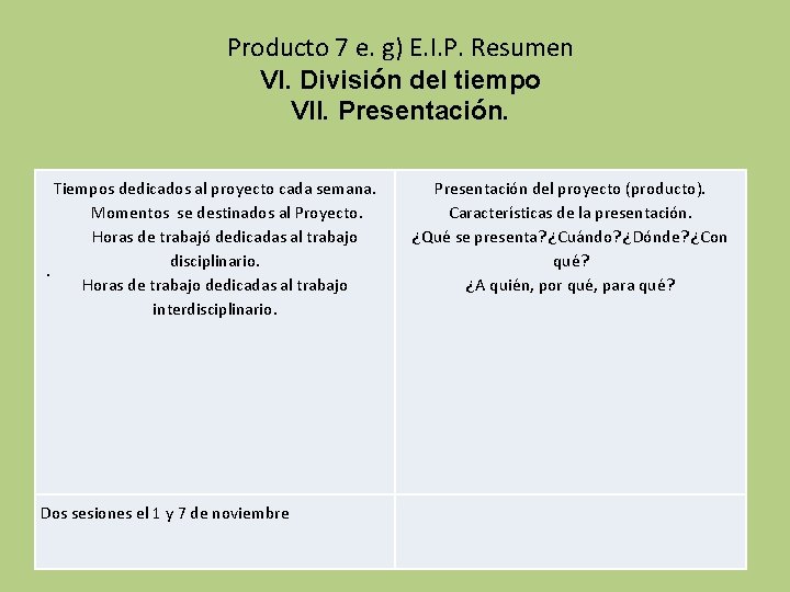 Producto 7 e. g) E. I. P. Resumen VI. División del tiempo VII. Presentación.