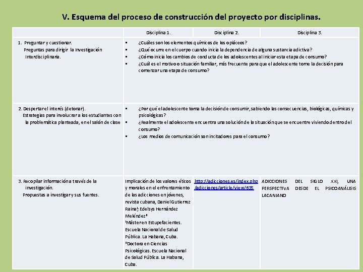 V. Esquema del proceso de construcción del proyecto por disciplinas. Disciplina 1. 1. Preguntar