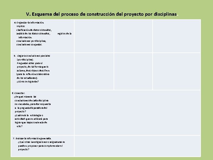 V. Esquema del proceso de construcción del proyecto por disciplinas. 4. Organizar la información.