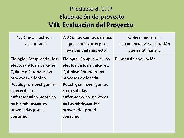 Producto 8. E. I. P. Elaboración del proyecto VIII. Evaluación del Proyecto. 1. ¿Qué