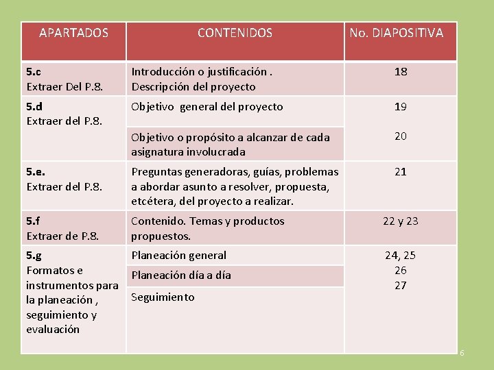 APARTADOS CONTENIDOS 5. c Extraer Del P. 8. Introducción o justificación. Descripción del proyecto