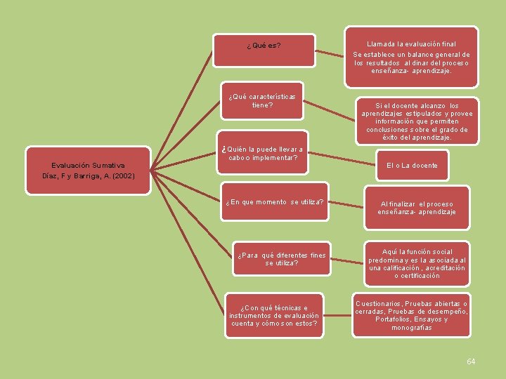 ¿Qué es? ¿Qué características tiene? Llamada la evaluación final Se establece un balance general