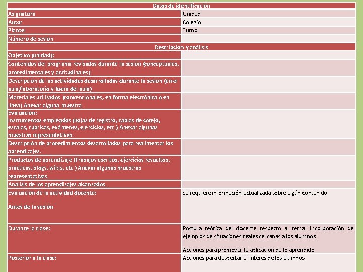 Datos de identificación Asignatura Unidad Autor Colegio Plantel Turno Número de sesión Descripción y