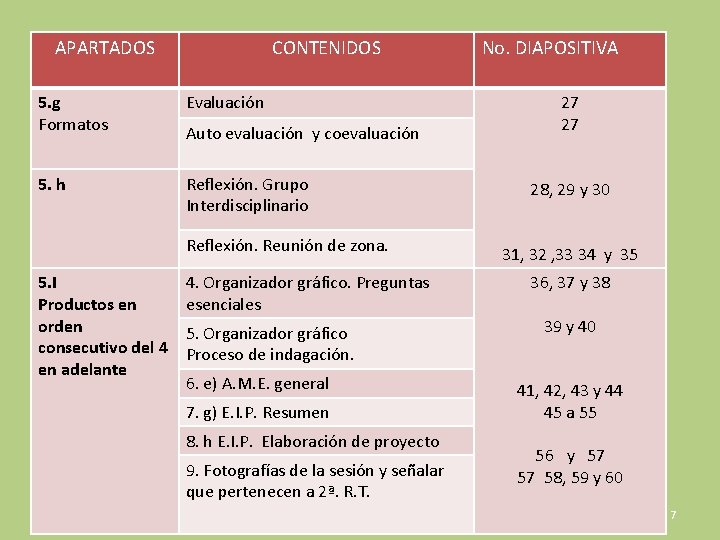 APARTADOS CONTENIDOS 5. g Formatos Evaluación 5. h Reflexión. Grupo Interdisciplinario Auto evaluación y