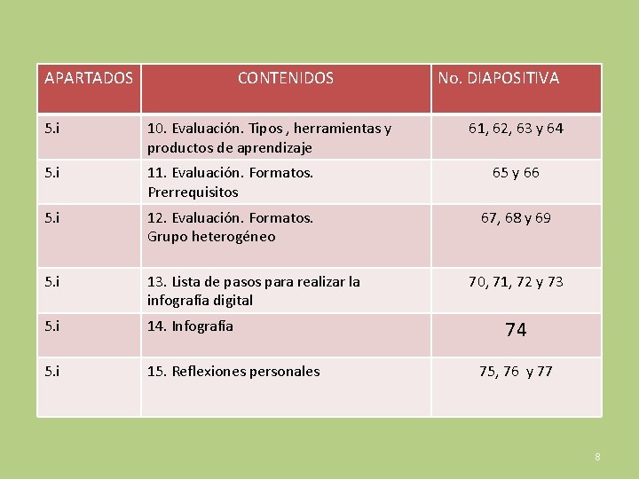 APARTADOS CONTENIDOS No. DIAPOSITIVA 5. i 10. Evaluación. Tipos , herramientas y productos de