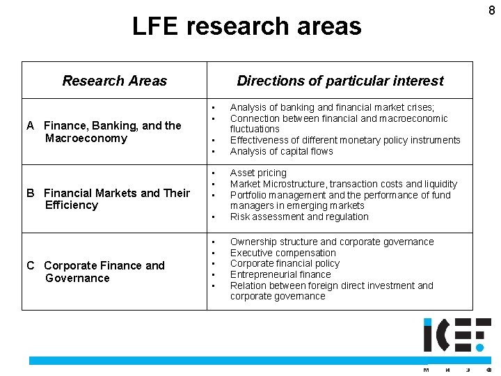 LFE research areas Research Areas A Finance, Banking, and the Macroeconomy B Financial Markets