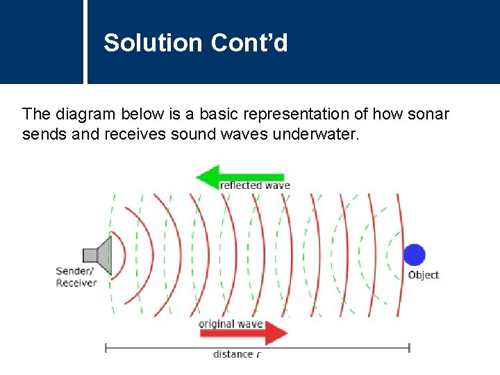 Solution Cont’d The diagram below is a basic representation of how sonar sends and
