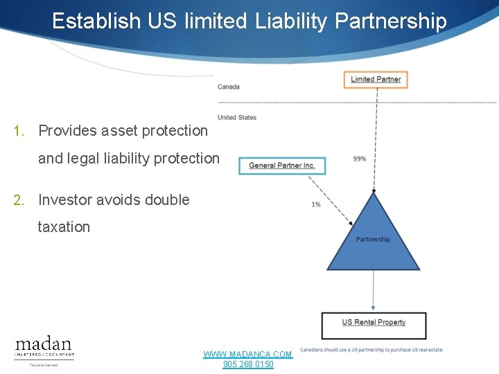 Establish US limited Liability Partnership 1. Provides asset protection and legal liability protection 2.